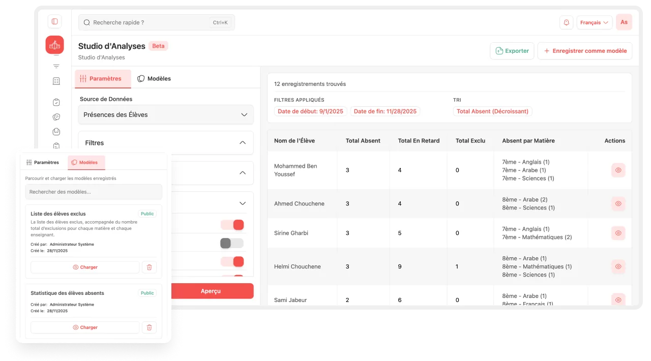 Analytics and reporting dashboard